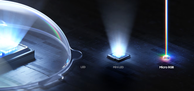 三星为何能抢先发布MicroRGB电视？揭秘显示巨头的领先密码