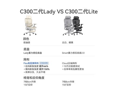 ���C300Lady-Lite-V2���幤ѧ���ػ�