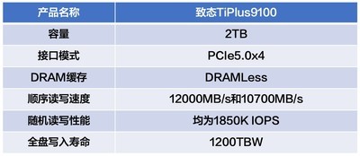 致态TiPlus9100固态硬盘评测 “全能战士”Gen5超级进化
