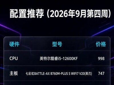 2026��9�µ�����װ���Ƽ���8000ԪԤ����ô�ܻ���㣿