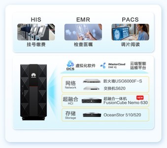 “4+10+N”场景化方案升级，华为坤灵如何让企业智能化更“简单”？