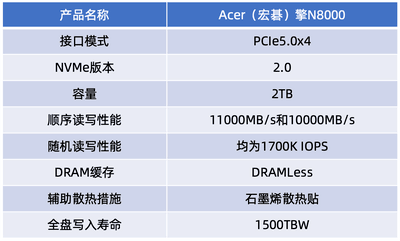 Acer宏碁擎N8000 PCIe5.0固态硬盘评测 全新6nm主控笔记本也能用