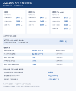 vivo X500系列发布会汇总 旅拍影像旗舰5499元起