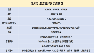 致态灵·潮流版移动固态硬盘评测：高速传输+磁吸便携 移动存储新标杆
