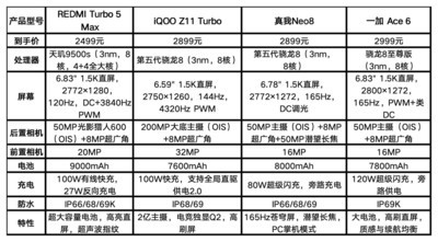 不到2000元也能买到好手机 这四款学生党闭眼入不踩坑