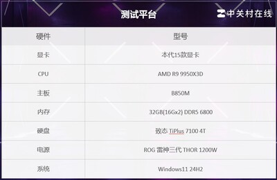 15款显卡3DMark横评 一站式性能答疑
