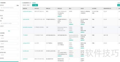 药物研发状态调研方法