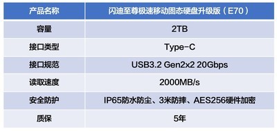 闪迪至尊极速移动固态硬盘升级版（E70）体验：性能拉满的小金刚夯爆了