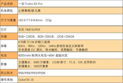 一加 Turbo 6X Pro全面评测：1500元价位入手续航耐用“特爆”