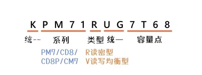 SSD KPM71RUG  KCD81PUG  KCMY1RUG7T68 ѡָ