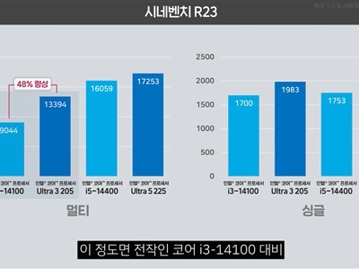 ����Bulls Lab���Կ��Ultra 3 205���������ۣ�������Ϸ��ѡ��