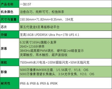 一加 15T全面评测：小屏大魔王，给到夯