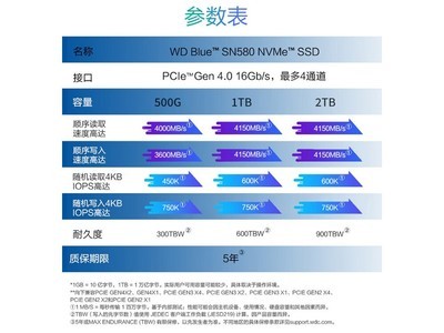 SN580 1TB̬Ӳʱػ457Ԫ