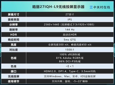 皓丽27IQH-L9无线办公投屏显示器评测：千元级IPS面板的标杆之作