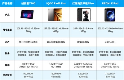 手机满足不了你的游戏需求？2026年7月高性能平板推荐