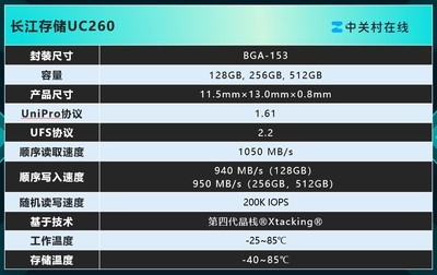 全速赋能智慧学习！长江存储UC260升级学习新体验