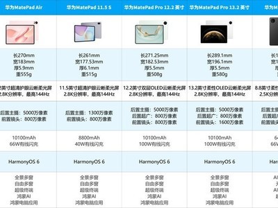 ����ѧ��ʵϰ�õ�ƽ������Ƽ�����Ϊ��������̵�