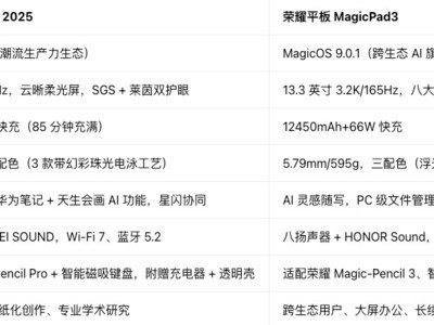 ��ΪMatePad Air 2025����ҫƽ��MagicPad3�ĸ��ã���ȶԱȽ���