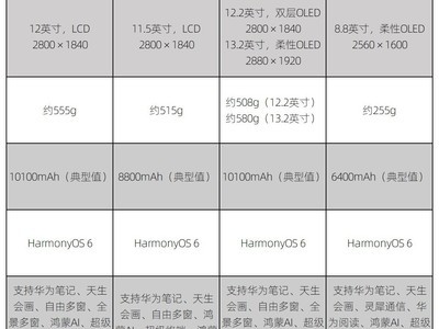 ѧ������ʲôƽ����ã���Ϊ������ƽ��ֵ�ÿ���