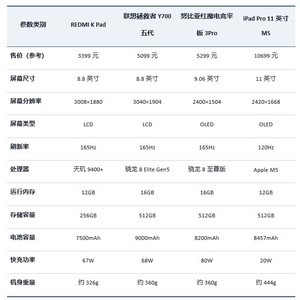 畅玩3A手游大作无压力 2026年4月高性能游戏平板推荐
