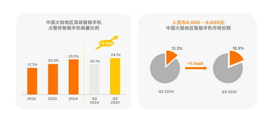 小米2025:大模型怎么走向现实？答案在“人车家”