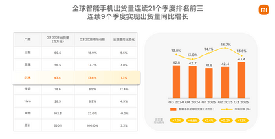 小米2025:大模型怎么走向现实？答案在“人车家”
