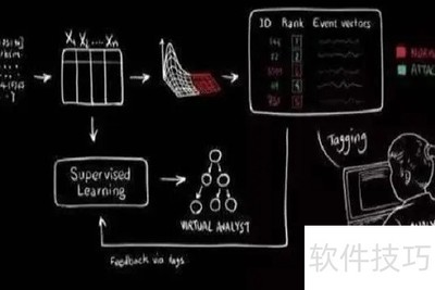 ���ַ��򣺸�Ч�ǵ���