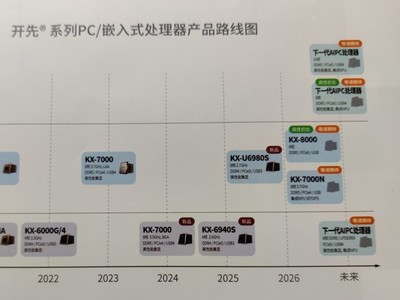 ��о����KX-8000��������2026���Ƴ������ܴ������