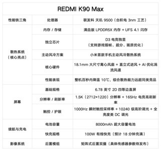REDMI K90 Max 配置汇总，至尊版依旧在