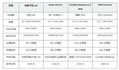 2026年6月高分辨率大屏平板怎么选？千元平板电脑推荐！