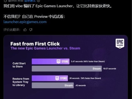 Epic����������46%��սSteam�����߸��·�����5.23��