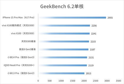 vivo X100实测：天玑9300捅穿安卓性能天花板