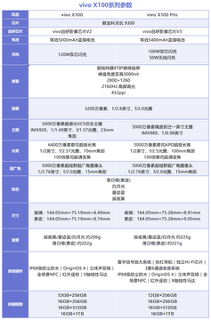 相差1000元，vivo X100系列该怎么选？
