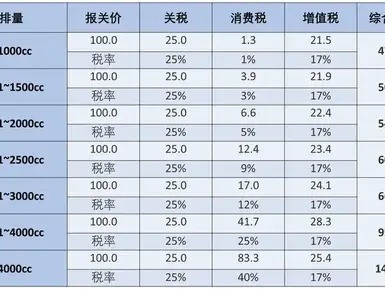 豪车税到底是不是智商税 外国豪华车为什么现在也贵了？