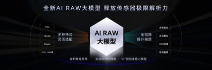 专访荣耀赵明、罗巍：创新驱动下的荣耀影像进阶与品牌战略布局