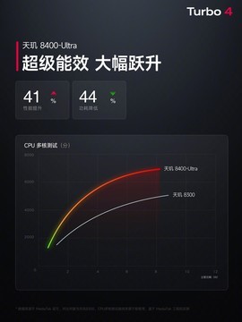 帧率更高功耗更低！REDMI Turbo 4首发搭载天玑8400-Ultra越级挑战旗舰芯