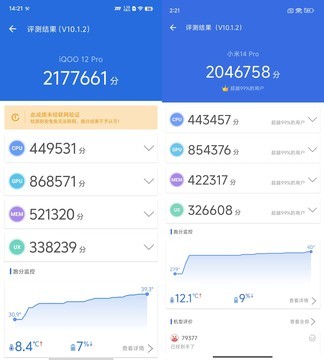 同为骁龙8Gen3，小米、iQOO性能孰强孰弱