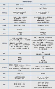 iQOO 12 Pro/小米14 Pro全面对比，相同价位有这些差异