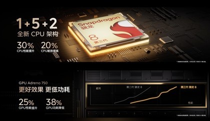 玩《原神》帧率稳成一条线，三款旗舰性能手机推荐