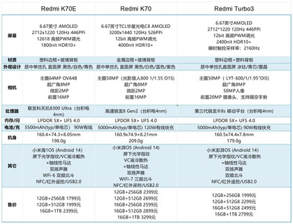 【按图索机】Redmi K70、Redmi Turbo3、Redmi K70E到底怎么选？