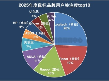 2025���ռ���ZDC���棺�߶�������ƽ�� ���ʴ󳧻��Ǻ���ʧ