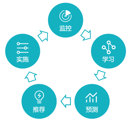 ai融入存儲系統 數據管理邁入智能化新紀元