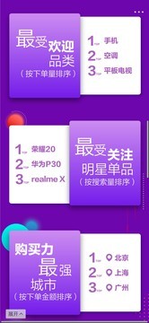 回国半月的realme手机 超过小米成为618明星单品