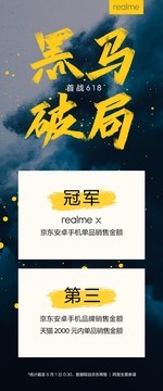 回国半月的realme手机 超过小米成为618明星单品