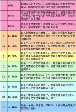 这种声音90后基本已经听不到了 不过00后也快了