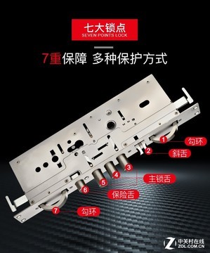 常见防盗门的锁体 你家门上的是哪种？