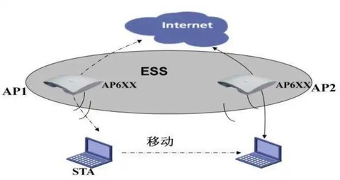无线网络漫游揭秘：移动终端如何实现AP间无缝切换？