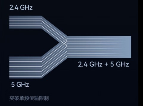 大户型哪款路由器穿墙效果最好？500元路由器应该怎么选？