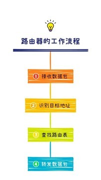 揭秘路由器内部构造，实现上网冲浪暗藏什么样的玄机？
