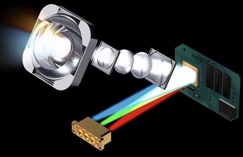 曾经高不可攀的三色激光为何价格大大下降？